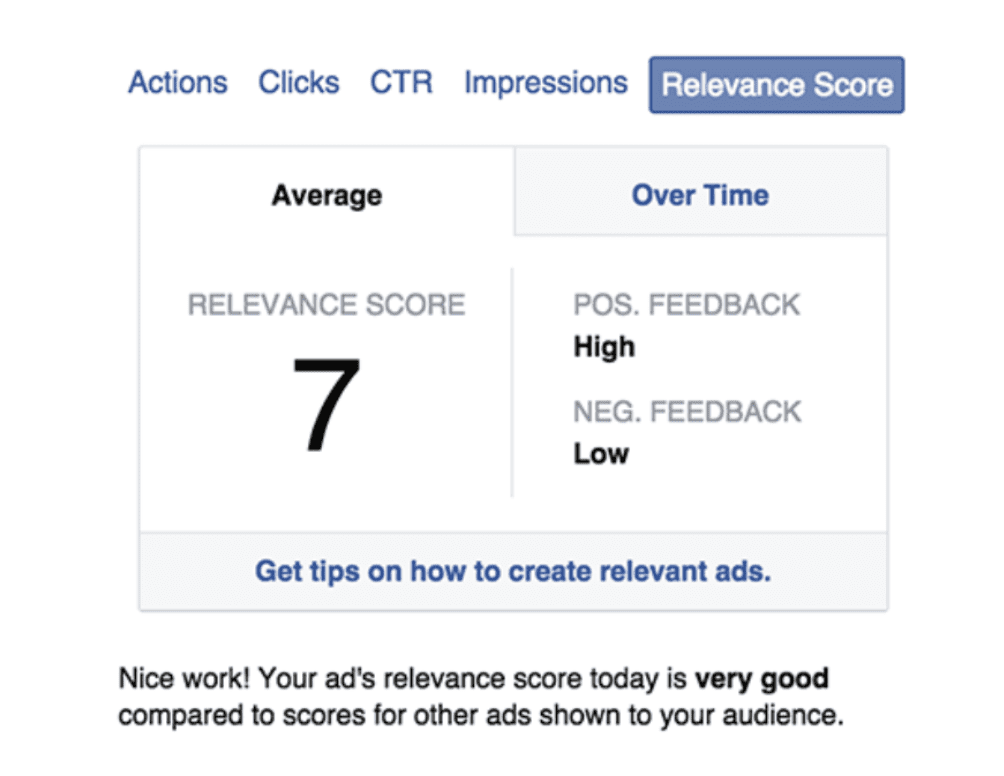 Facebook Ad Relevance Score