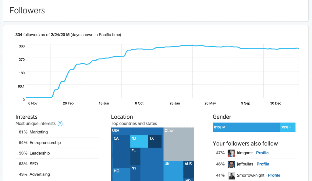 Twitter Analytics