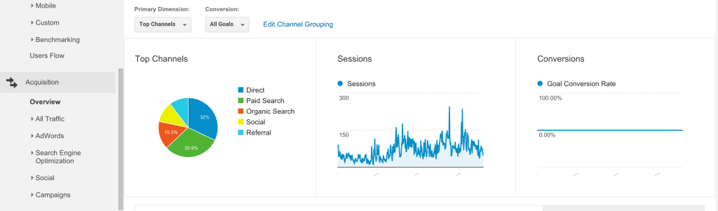 Digital Marketing Acquisition View